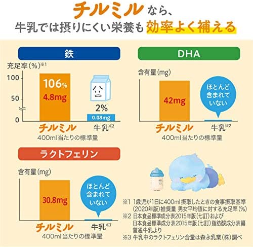 MORINAGA ollow-up milk milk powder 14g x 10 pcs Chil Mil - WAFUU JAPAN