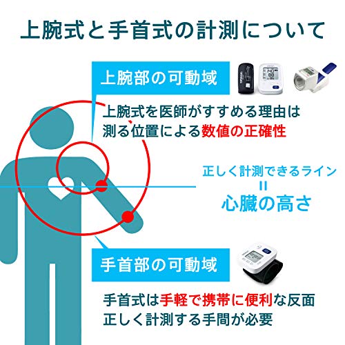 Omron Wrist Blood Pressure Monitor HEM-6160 Series HEM-6161 - WAFUU JAPAN