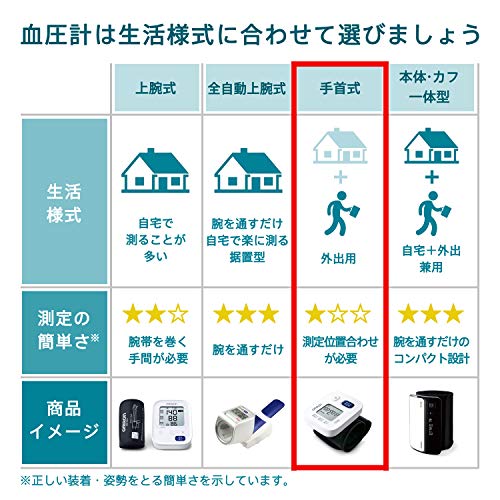 Omron Wrist Blood Pressure Monitor HEM-6160 Series HEM-6161 - WAFUU JAPAN