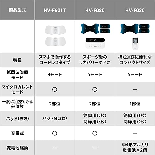 OMRONLow Frequency Therapy Machine HV-F030 Series White - WAFUU JAPAN