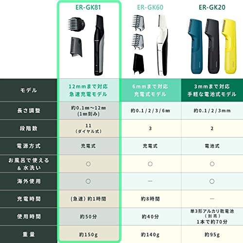 Panasonic body trimmer shaver VIO compatible ER-GK81-S - WAFUU JAPAN