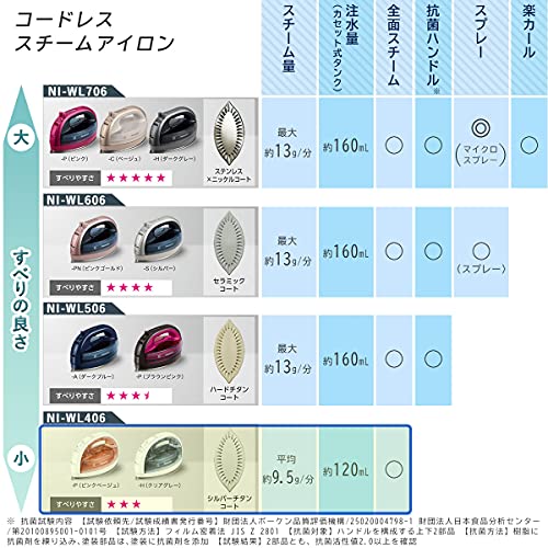 Panasonic Cordless Steam W-Head Iron Pink Beige NI-WL406-P 100V - WAFUU JAPAN