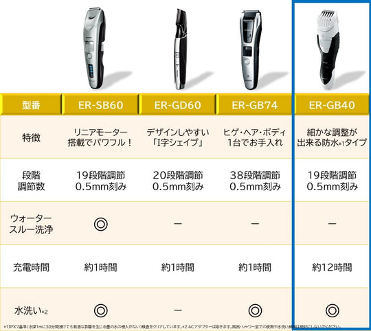 Panasonic ER-GB40-W Beard Trimmer White - WAFUU JAPAN