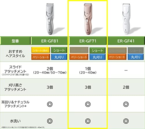 Panasonic Hair Clipper Hair Cutter Charging AC Pink ER-GF71-PN 100V - WAFUU JAPAN