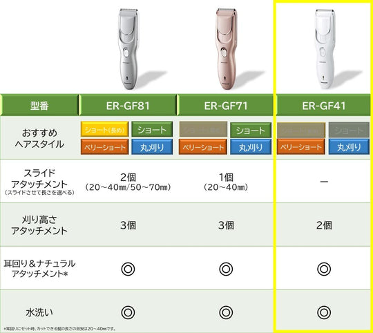 Panasonic Hair Clippers, AC Type Charger ER-GF41-W - WAFUU JAPAN