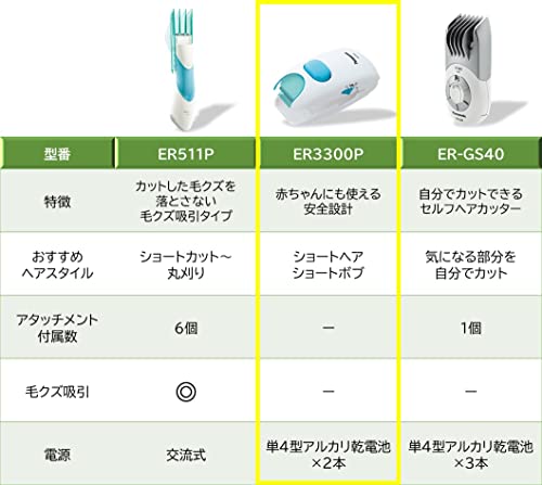 Panasonic Hair Cutter for babies safe design ER3300P-W - WAFUU JAPAN