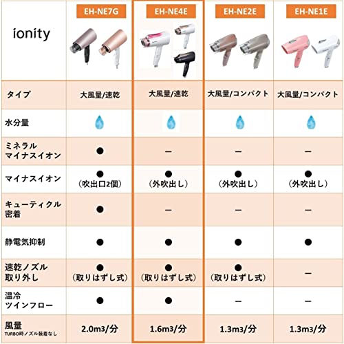 Panasonic Ionicity hair dryer fast drying large air volume brown tone EH-NE4E-T 100V - WAFUU JAPAN