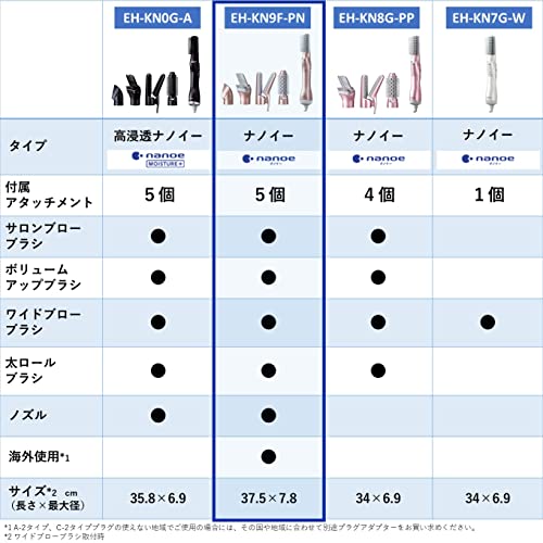 Panasonic Kururu Dryer Nanocare Nanoe International Pink Gold EH-KN9F-PN - WAFUU JAPAN