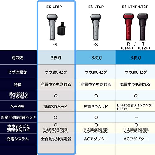 Panasonic Men's Shaver Ramdash 3 Blades Silver with Fully Automatic Washer Shave while charging ES-LT8P-S - WAFUU JAPAN