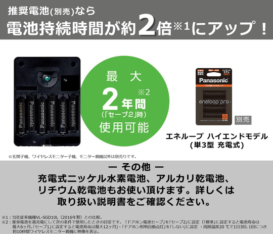 Panasonic Panasonic Wireless TV Door Phone with LED light VS-SGZ20L - WAFUU JAPAN