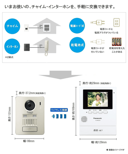 Panasonic VL-SGZ30 Monitor wall-mounted wireless TV door phone - WAFUU JAPAN