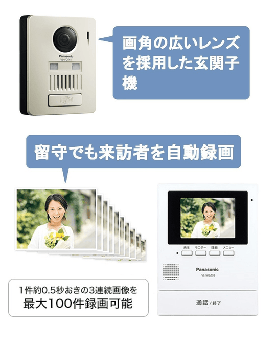 Panasonic VL-SGZ30 Monitor wall-mounted wireless TV door phone - WAFUU JAPAN