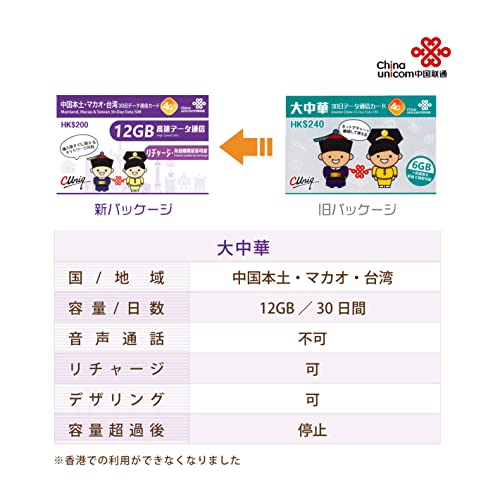 Prepaid SIM China Taiwan Macau 30 days 12GB data China Unicom - WAFUU JAPAN