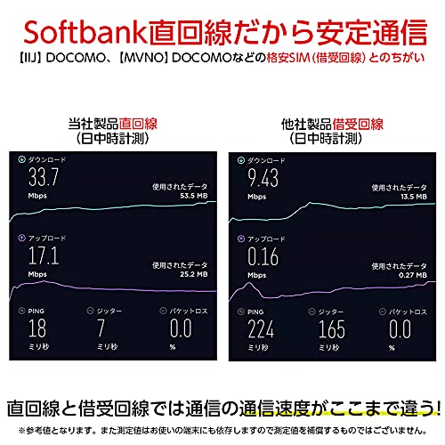 Prepaid SIM Japan 10GB High Capacity Softbank Prepaid SIM Card for use within Japan - WAFUU JAPAN