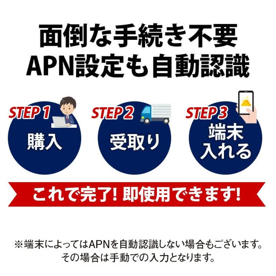 Prepaid SIM Japan 10GB High Capacity Softbank Prepaid SIM Card for use within Japan - WAFUU JAPAN