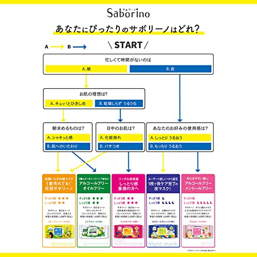 Saborino Morning Care Face Mask Mix berry - WAFUU JAPAN