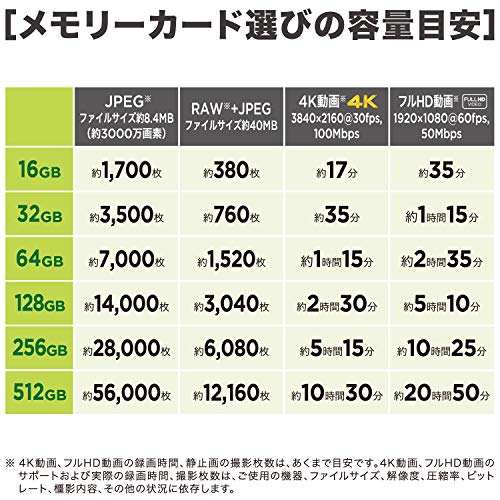 SanDisk microSD 512GB UHS-I Class10 Ultra SDSQUA4-512G-EPK - WAFUU JAPAN