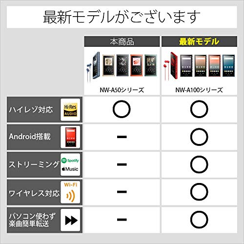 Sony Walkman A Series 16GB NW-A55 Bluetooth microSD Greyish Black - WAFUU JAPAN