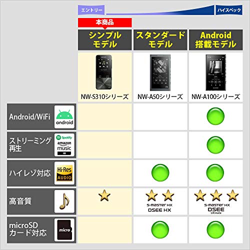 SONY Walkman S Series 4GB MP3 Player with Bluetooth NW-S313 Black - WAFUU JAPAN