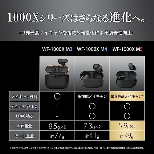 Sony Wireless Noise Canceling Earphone WF-1000XM5 - WAFUU JAPAN