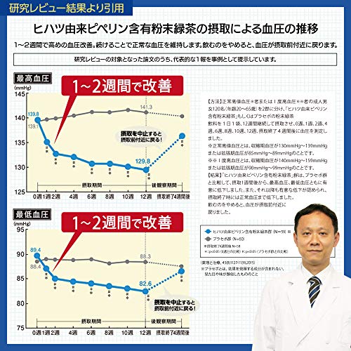 Taisho Pharmaceutical Tablets for people with high blood pressure 30 tablets - WAFUU JAPAN