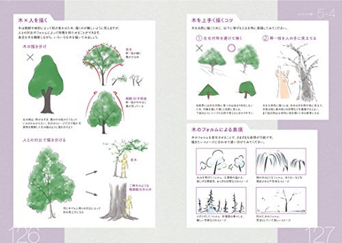 The technique of Anime character drawing! with DVD - WAFUU JAPAN