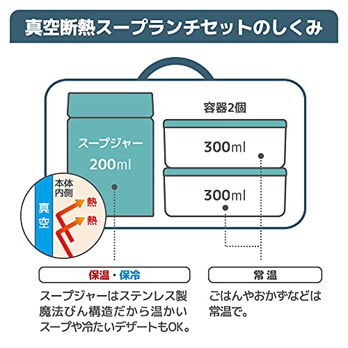 Thermos Vacuum Insulated Soup Lunch Set Mint JEA-800 MNT - WAFUU JAPAN