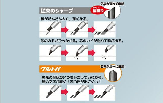 三菱鉛筆 自動鉛筆 旋轉筆芯與低晃動機構 Kuru Toga KS 冰藍 0.5毫米