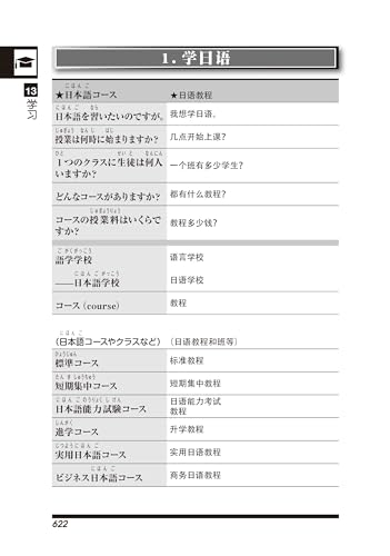 14,000 Everyday Japanese Words: Japanese–Chinese Edition