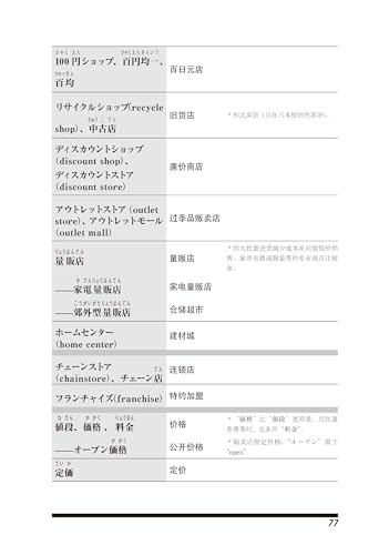 14,000 Everyday Japanese Words: Japanese–Chinese Edition