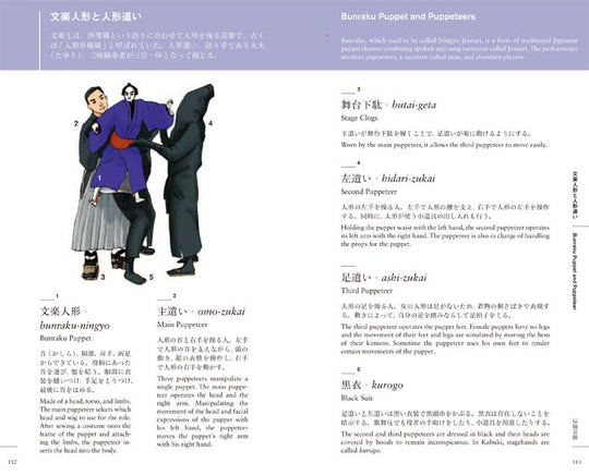 Traditional Japanese Clothing & Performing Arts (Names with English translations)