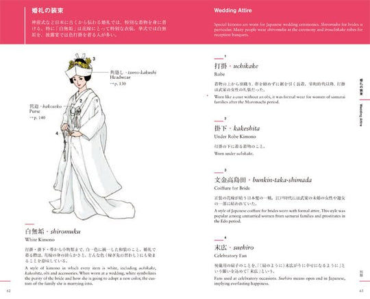 Traditional Japanese Clothing & Performing Arts (Names with English translations)