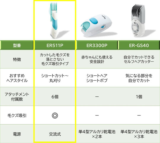 Panasonic 전기 이발기 머리카락 흡입으로 깔끔해요 ER511P 그린