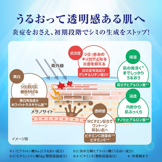 Hada Labo Shirojun Premium Medicated Whitening Emulsion  140 mL