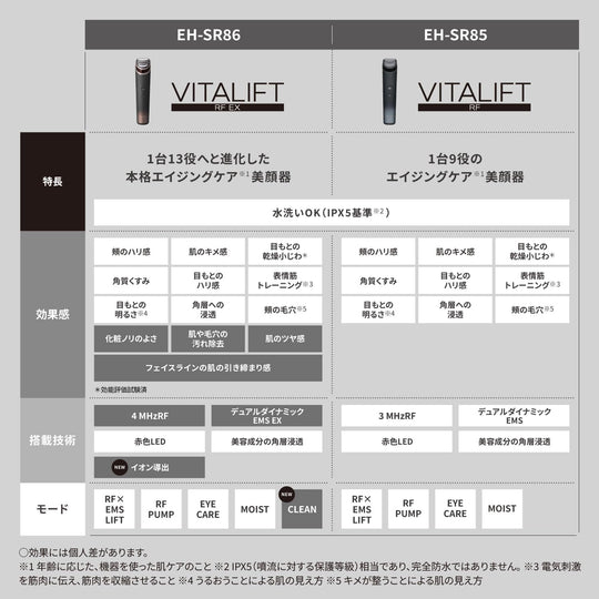 Panasonic Vitalift Beauty Device 13 Functions EH-SR86-T Brown