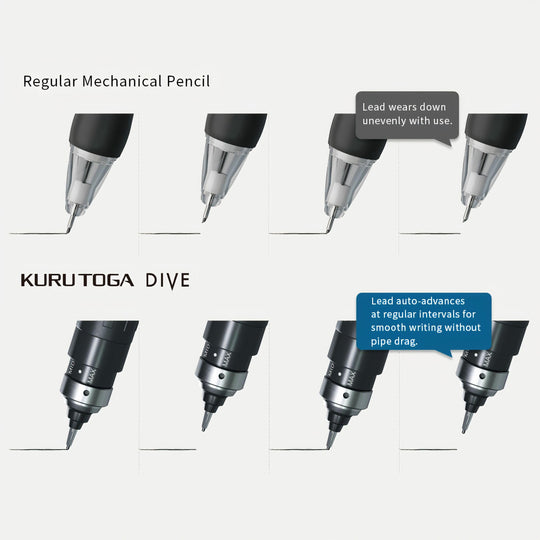 MITSUBISHI PENCIL Pensel tekan kekal tajam Kuru Toga Dive Abyss Blue 0.5mm