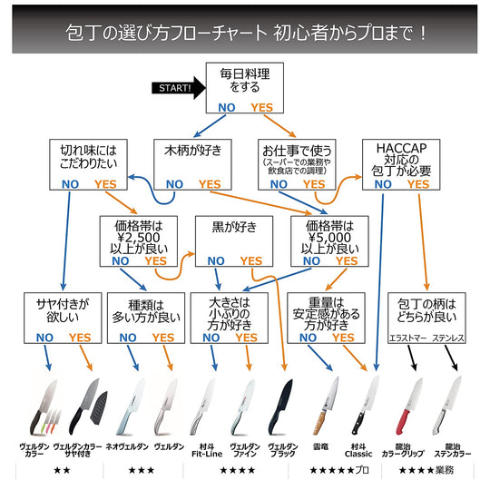 ชิโมมูระ โคกิโย ดามัสกัส มีดทำขนมปัง UNR-06 สแตนเลส VG10 210มม. ลายเมฆ