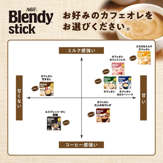 AGF Blendy Stick Coffee Cafe Au Lait No Sugar 27 Sticks