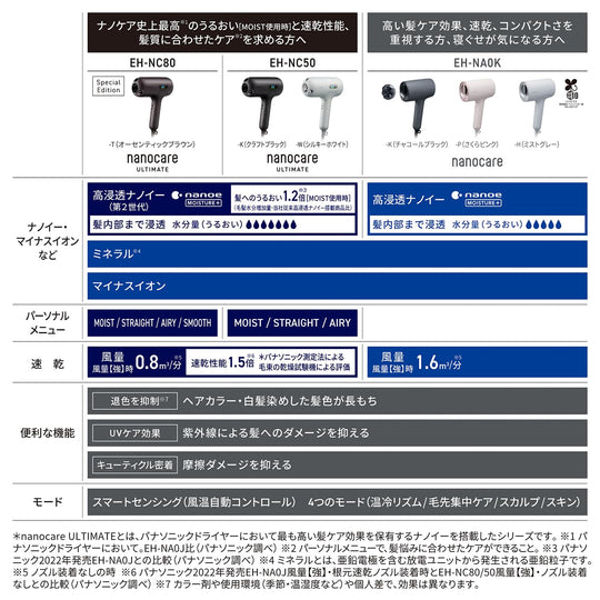 Panasonic Haartrockner mit nanoe Tiefenpflege EH-NA0K-H Nebelgrau AC100V
