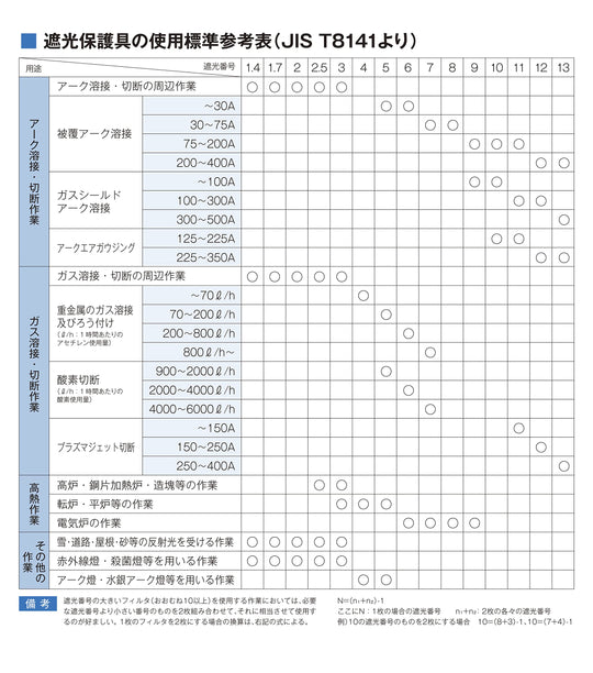 NIKKO वेल्डिंग हेलमेट, फ्लिप विंडो व रैचेट हेडबैंड, वल्कनाइज्ड फाइबर NSG-8A