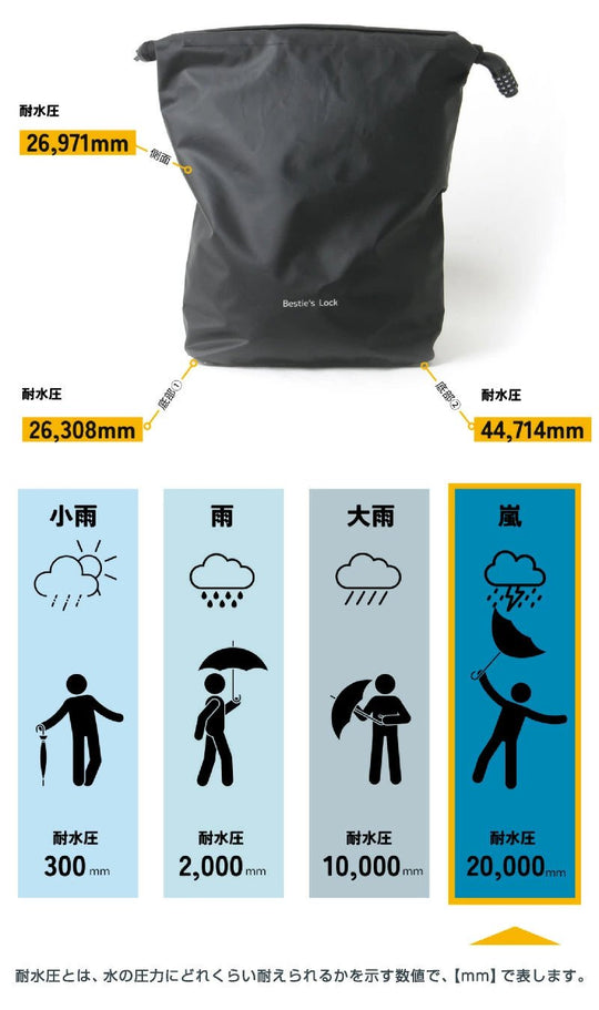 Besties Rock Water - resistant helmet bag with anti - theft dial lock - WAFUU JAPAN