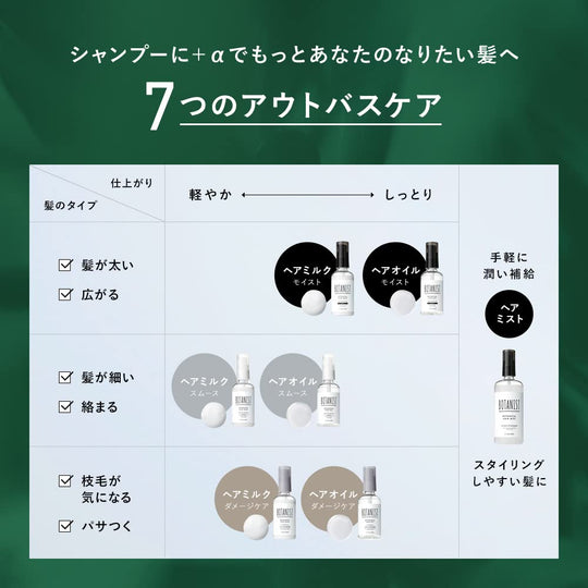 BOTANIST Botanical Hair Oil [Damage Care] 80ml Iris and Berry Fragrance - WAFUU JAPAN