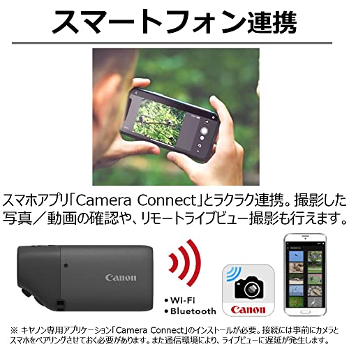 Canon Compact Digital Camera PowerShot ZOOM - WAFUU JAPAN