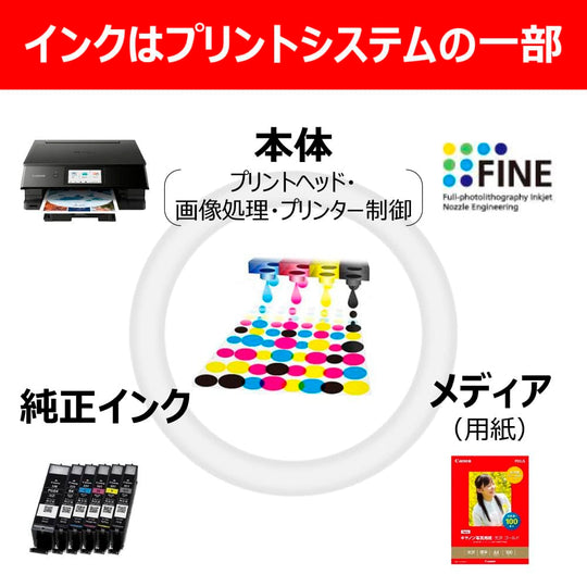 Canon Genuine Ink Cartridge 5 - Color Multipack BCI - 381 BK C M Y Plus 380 - WAFUU JAPAN