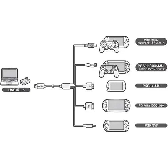 Columbus Circle Multi - Console USB Charging Cable S V2 1m - WAFUU JAPAN