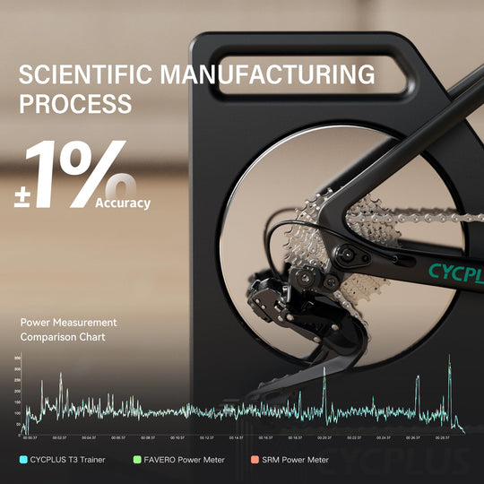 Cycplus T3 Bike Trainer — Realistic Indoor Cycling with Accurate App Power Data - WAFUU JAPAN