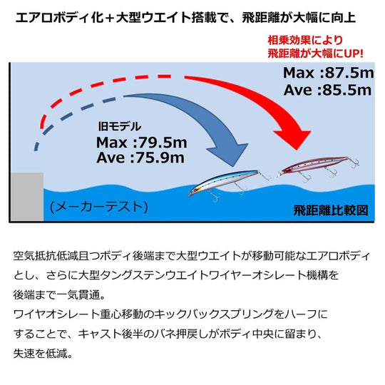 DAIWA SLZ Vertice R140S AB Sardine - WAFUU JAPAN