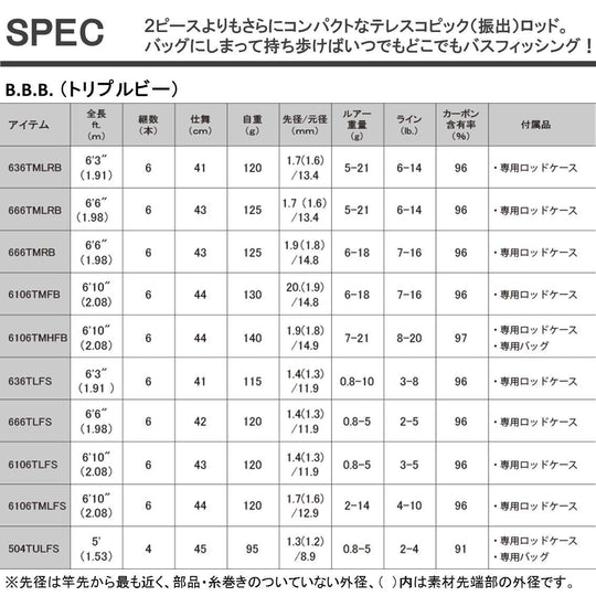 Daiwa Triple B 636TLFS Telescopic Bass Fishing Rod - WAFUU JAPAN