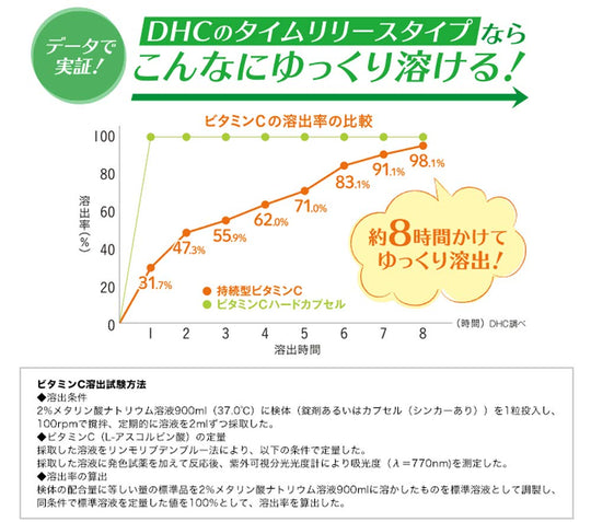 DHC Sustained Vitamin C 30 - day supply set of 3 - WAFUU JAPAN