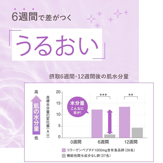 FANCL (New) Deep Charge Collagen (approx 30 days) 180 capsules - WAFUU JAPAN